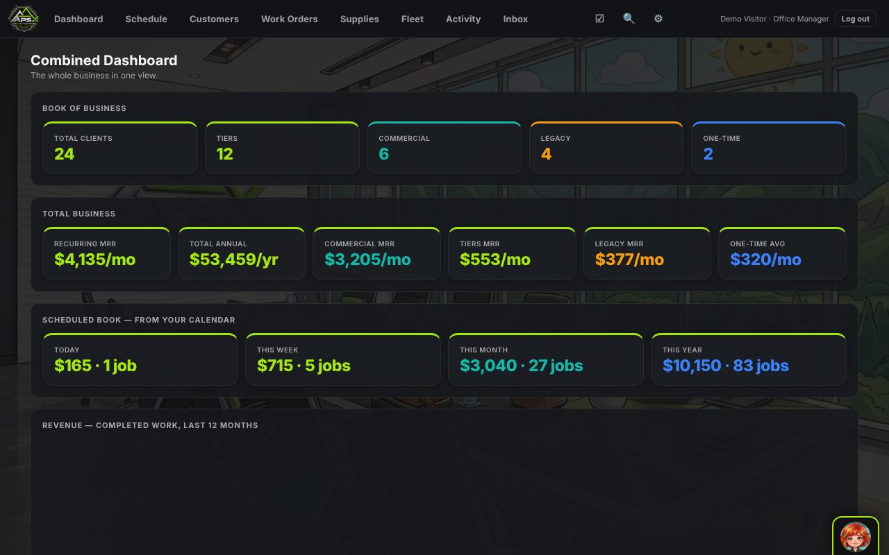 The combined dashboard: book of business, recurring revenue, scheduled book